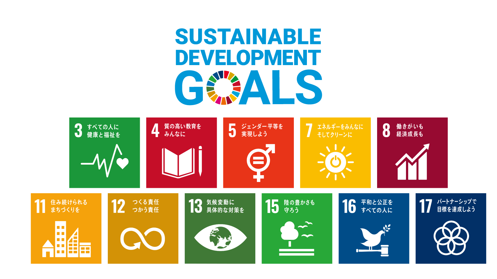 SDGs